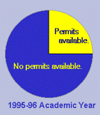 Chart graphic