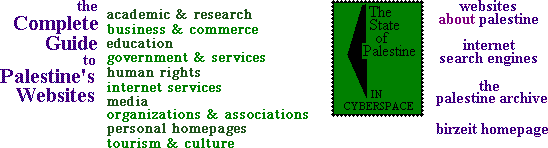 Complete Guide to Palestine's Websites image map (text only links below)