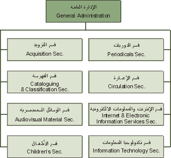 lib-struct.gif (9272 bytes)
