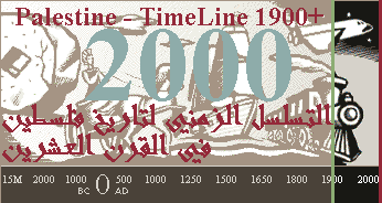 Palestine - Timeline 1900+