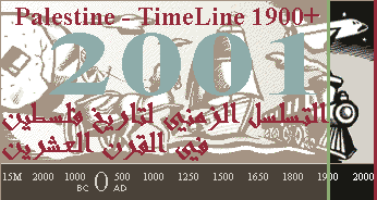 Palestine - Timeline 1900+