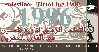 Palestine - Timeline 1900+