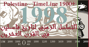 Palestine - Timeline 1900+