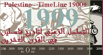 Palestine - Timeline 1900+