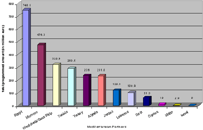 euro5.gif (36811 bytes)